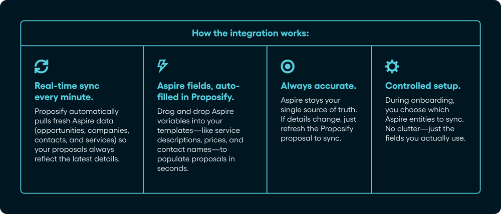 Aspire Integration - How it Works-1