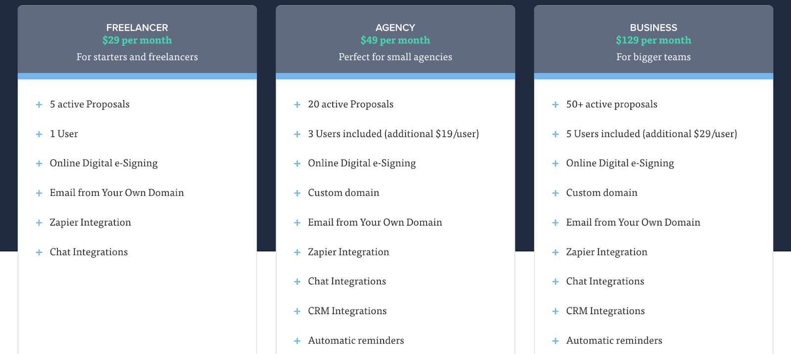 Nusii_pricing