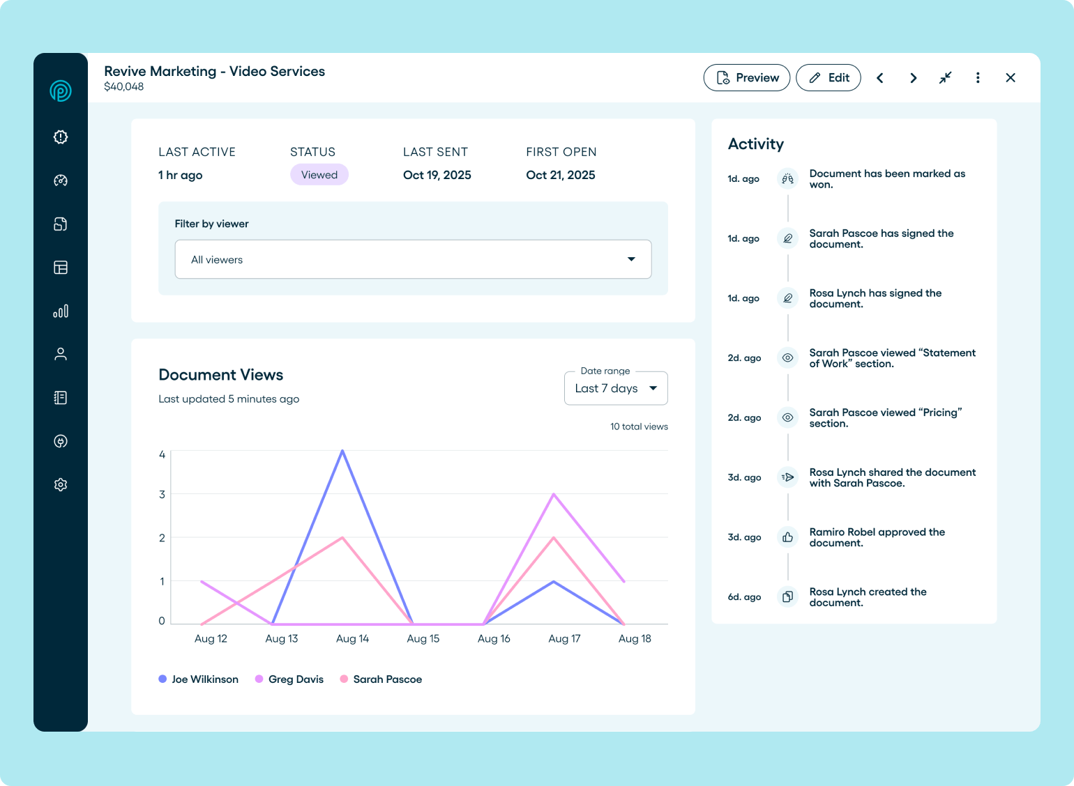 The full screen document insights section inside Proposify showing view statistics and document activity.