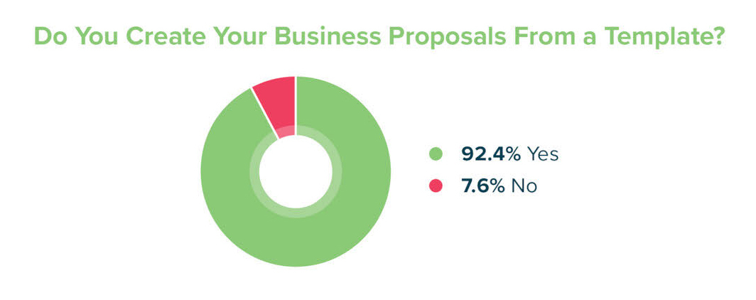 proposal statistics for template users