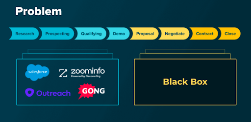 Black box in your sales process