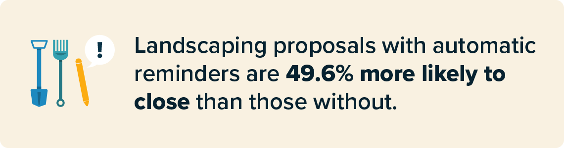 landscaping proposal close rate with automatic reminders