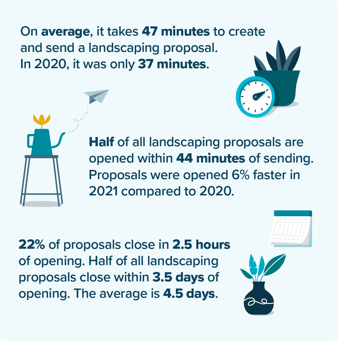 landscaping proposals journey