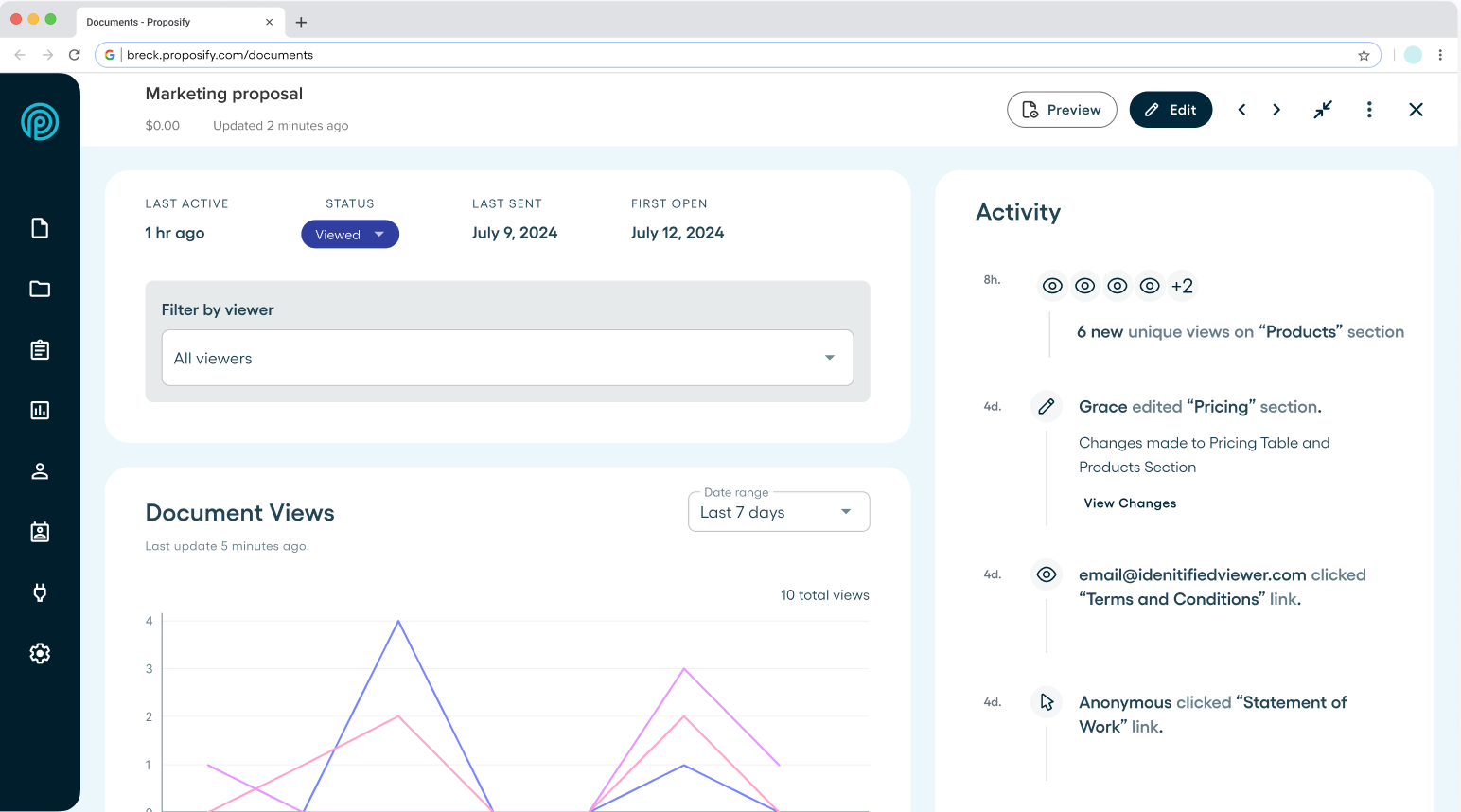 Proposify Analytics