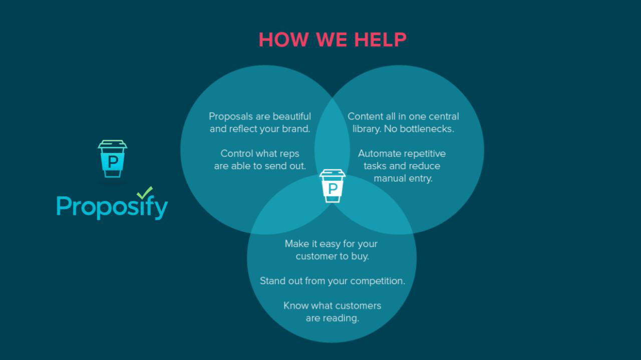 a diagram showing the benefits of proposify