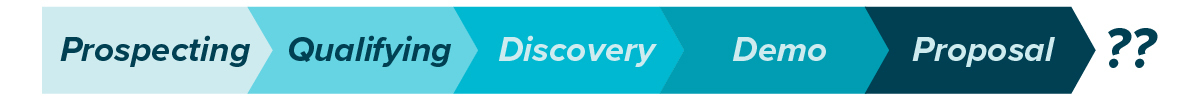 streamlining sales process in proposify