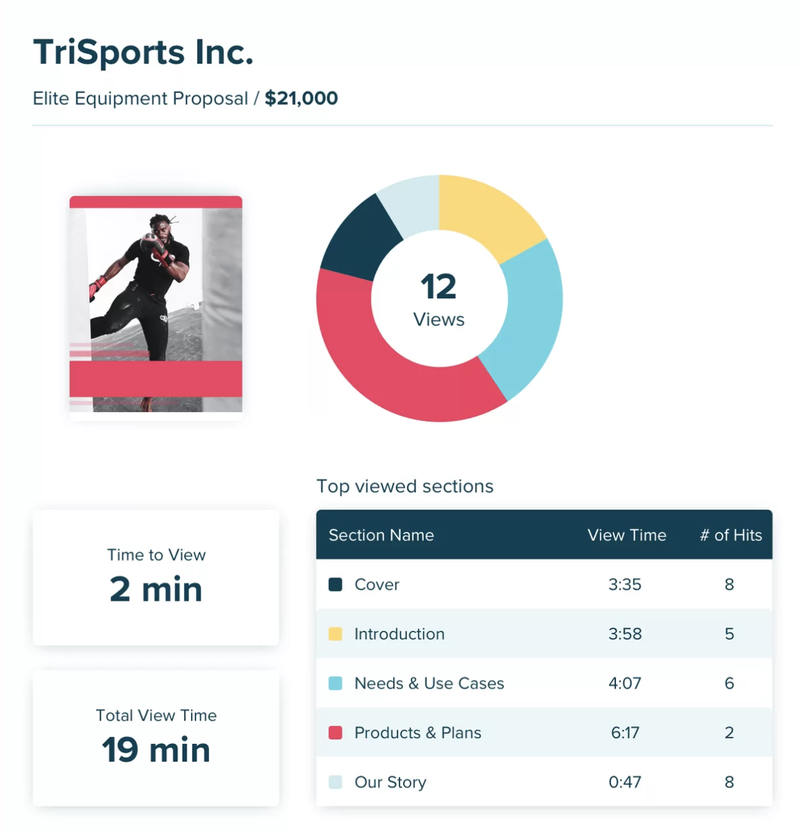 a snapshot of our software proposal analytics