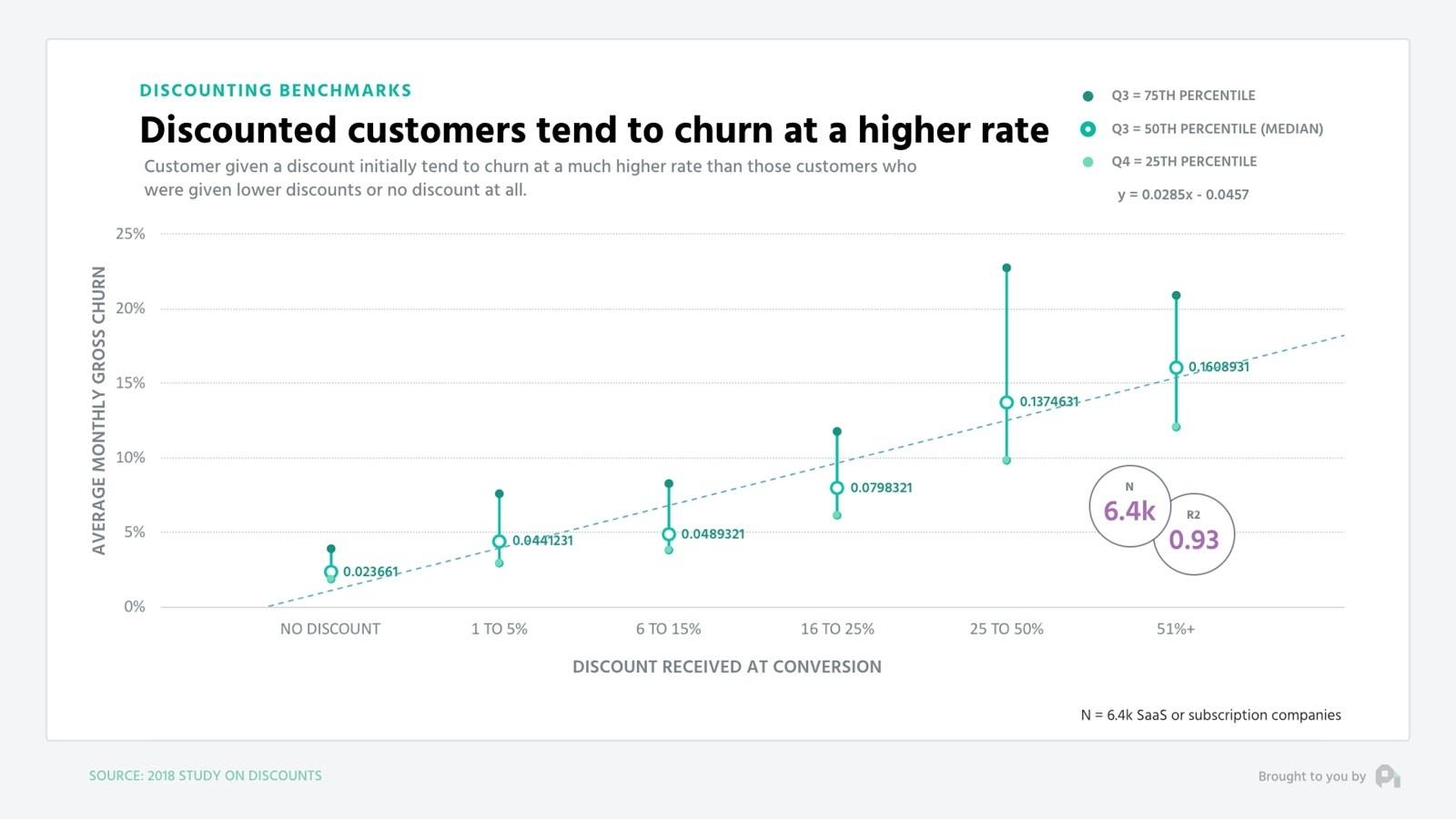 an example of discount benchmarks