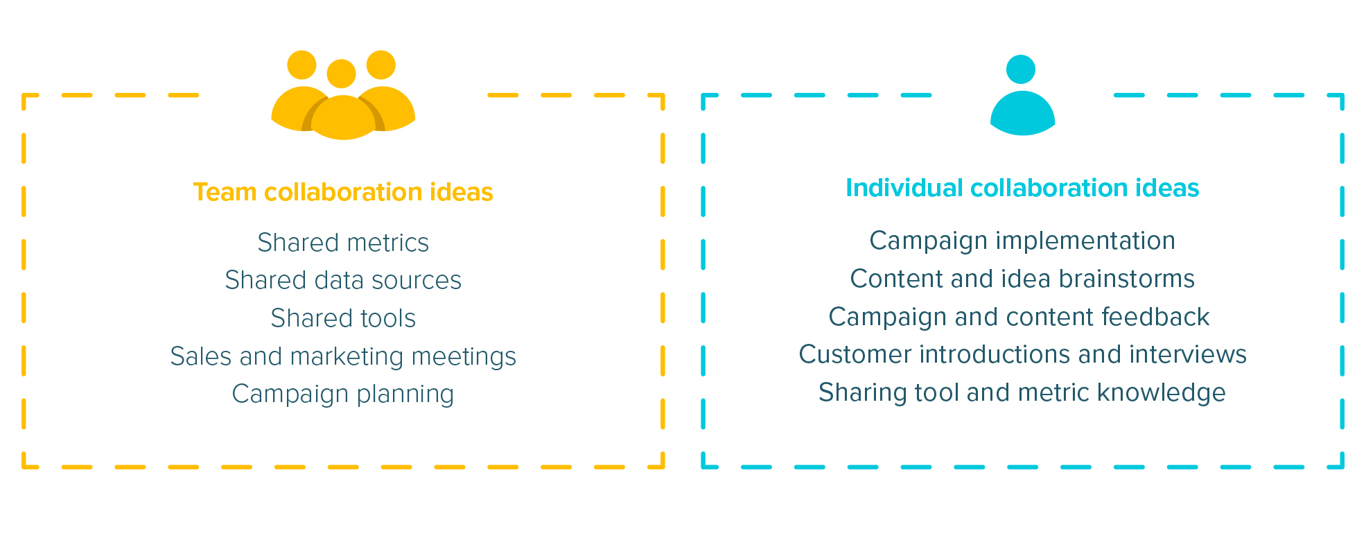 Marketing and Sales alignment – team collaboration ideas vs individual collaboration ideas