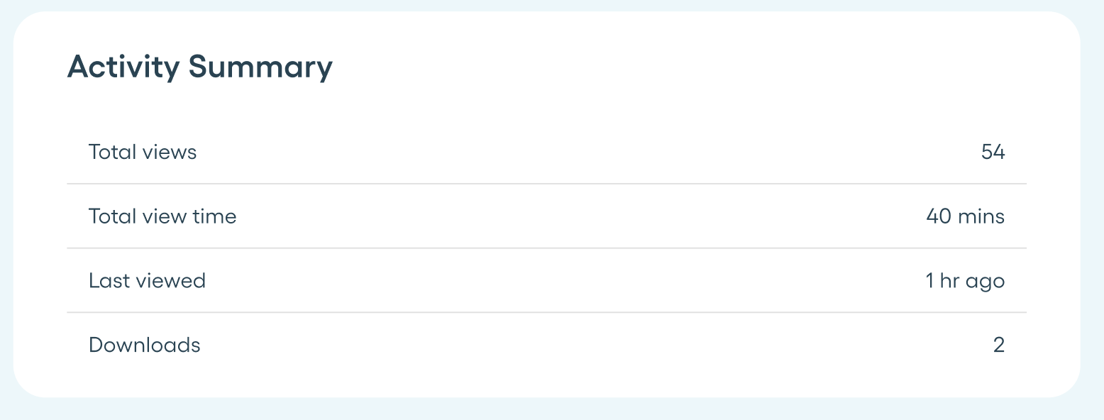 doc_metrics