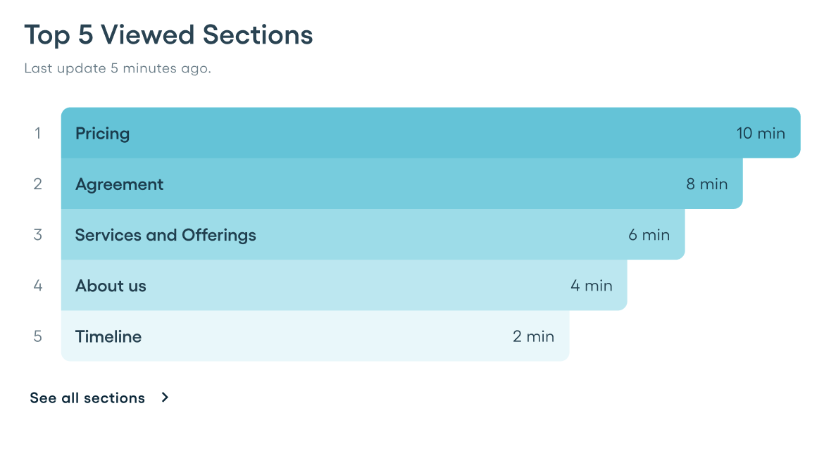 top_sections