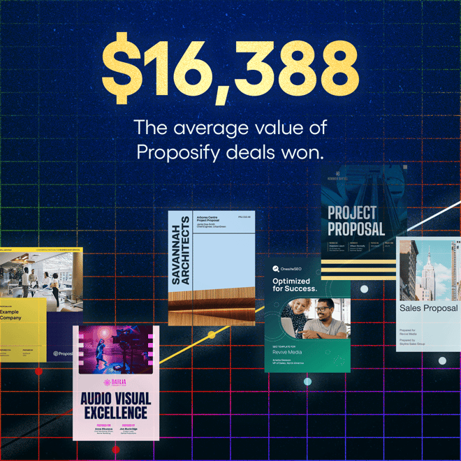 The average value of Proposify deals won is $16,388.