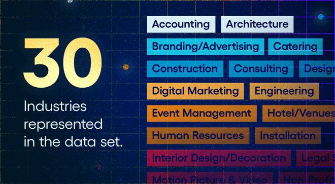 30 Industries represented in the 2026 State of Proposals data set.