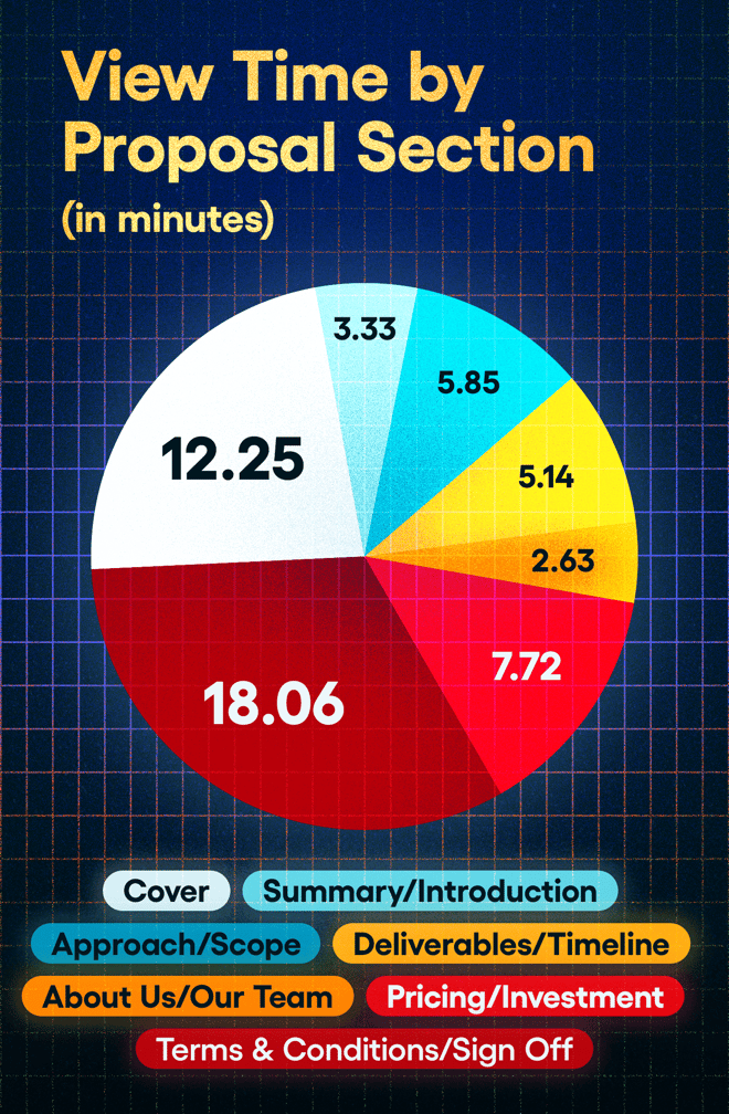 SOP 2026 - Chart - View Time by Section