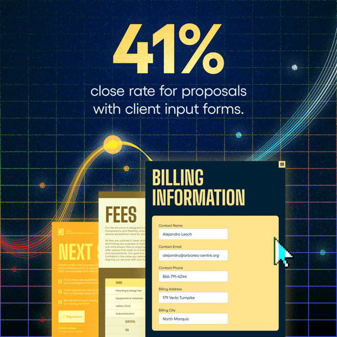 The close rate for proposals with client input forms is 41%