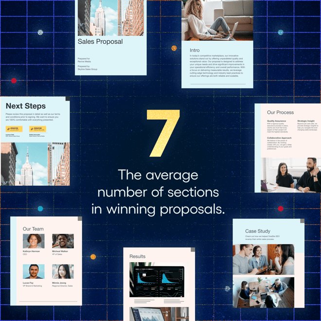 The average number of sections in winning proposals is 7.