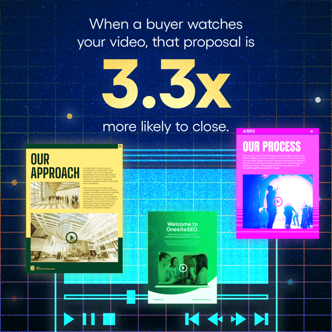 When a buyer watches your video, that proposal is 3.3x more likely to close.