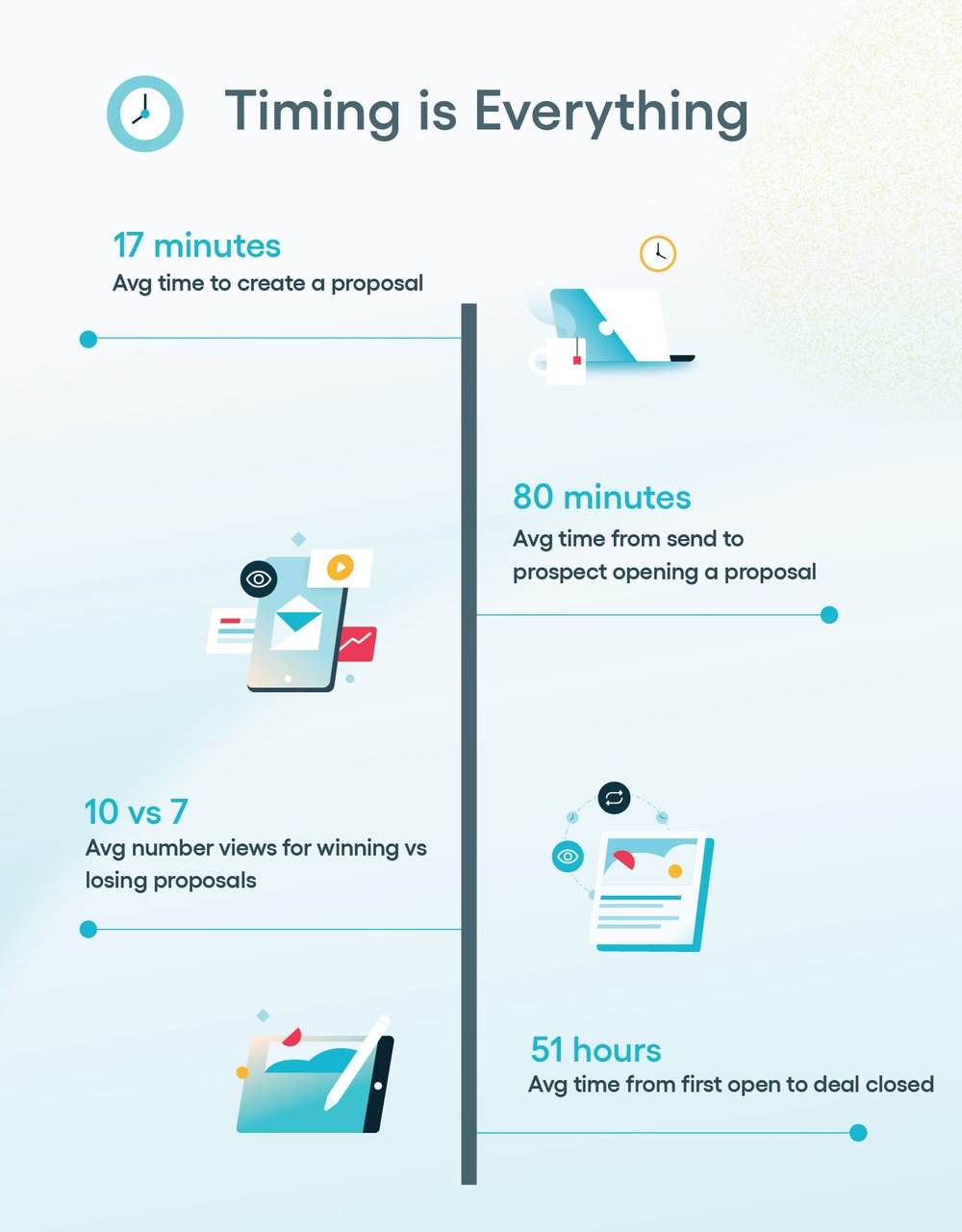 Proposal Timeline Journey
