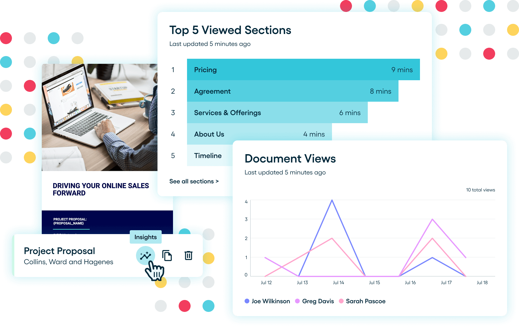 Product UI visuals of Proposify's document insights and analytics screens, showing total views of a document and a list of the most viewed document sections.
