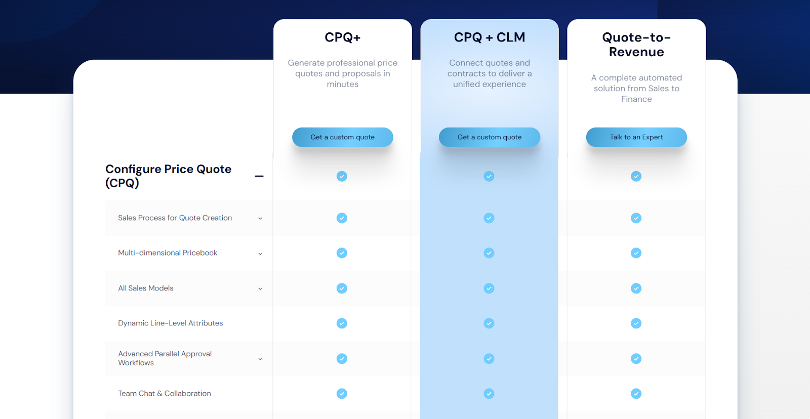 DealHub Pricing Guide Plans Features And Alternatives dealhub-pricing-guide-plans-features-and-alternatives