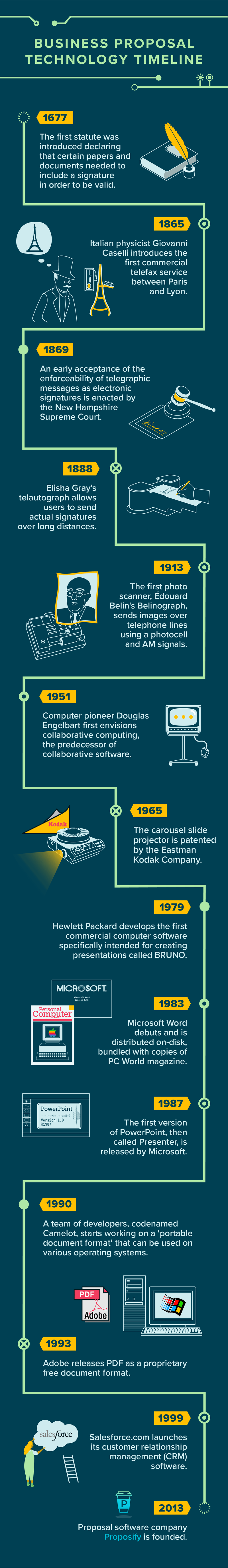 Boost Sales with Interactive Proposals | Proposify