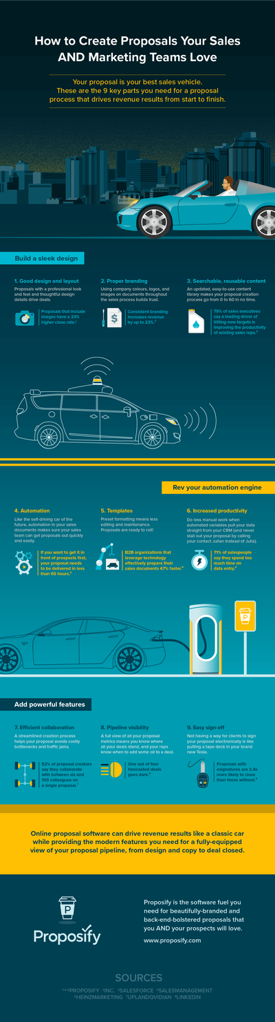 Create Proposals Your Sales AND Marketing Teams Love [Infographic]